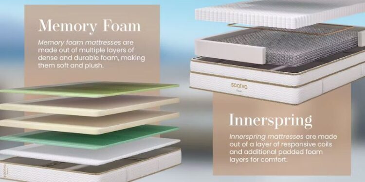 What is the Difference Between Memory Foam and Innerspring Mattresses?